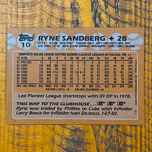 RARE MINT 1988 Topps Baseball Ryne Sandberg Card #10 - Picture 2 of 6